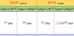 برنامه  انتخاب واحد ترم دوم سال تحصیلی 95-94