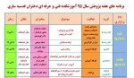 برنامه های هفته پژوهش در آموزشکده فنی و حرفه ای دختران قدسیه ساری