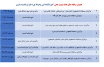 جدول برنامه های هفته تربیت بدنی آموزشکده قدسیه