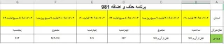 زمانبندی حذف و اضافه 981