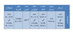 اطلاع رسانی تقویم آنوزشی نیمسال 992 2