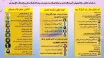 درخشش اساتید و دانشجویان آموزشکده فنی و حرفه ای قدسیه ساری در رویداد سلسله مدارس تابستانه داغ مهارتی 
 2