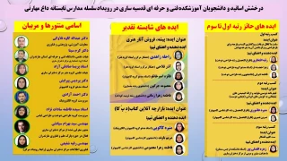 درخشش اساتید و دانشجویان آموزشکده فنی و حرفه ای قدسیه ساری در رویداد سلسله مدارس تابستانه داغ مهارتی