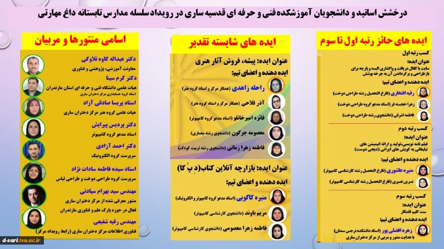 درخشش اساتید و دانشجویان آموزشکده فنی و حرفه ای قدسیه ساری در رویداد سلسله مدارس تابستانه داغ مهارتی 
 2