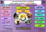 پوستر پذیرش رشته های مقطع کاردانی آموزشکده فنی قدسیه ساری 2