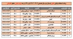 تربیت بدنی امتحانات 1