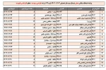 طراحی دوخت کارشناسی ناپیوستهjpg