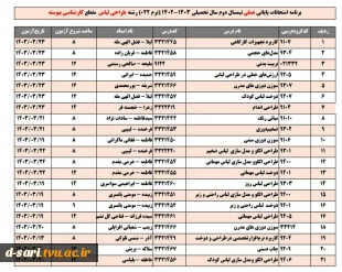 طراحی لباس کارشناسی پیوسته