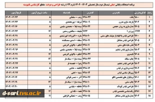 طراحی و دوخت کارشناسی ناپیوسته