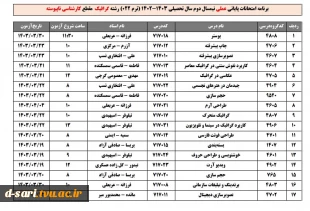 گرافیک کارشناسی ناپیوسته