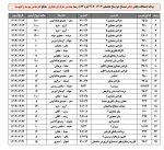 مهندسی حرفه ای معماری کارشناسی پیوسته و ناپیوسته