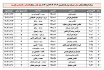 نقاشی کاردانی و کارشناسی ناپیوسته