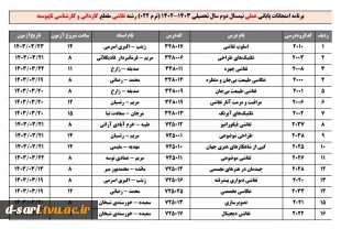 نقاشی کاردانی و کارشناسی ناپیوسته