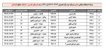 هنرهای تجسمی-گرافیک کاردانی