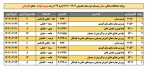 امتحانات عملی 022 3