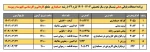 امتحانات عملی 022 4