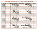 امتحانات عملی 022 6