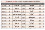 امتحانات عملی 022 9