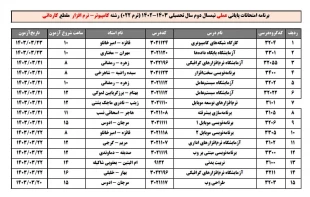 امتحانات عملی 022 11