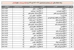 امتحانات عملی 7