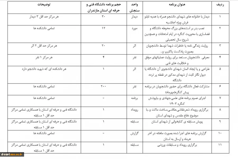 بازدید مسئولین دانشگاه ملی مهارت استان مازندران از آماده سازی آموزشکده ملی مهارت دختران ساری جهت حضور دانشجویان و آغاز سال تحصیلی جدید 4