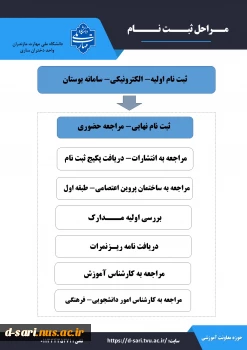 قابل توجه شدگان پذیرفته شدگان آزمون کارشناسی ناپیوسته سال 1403 (ورودی مهر-بهمن) 2