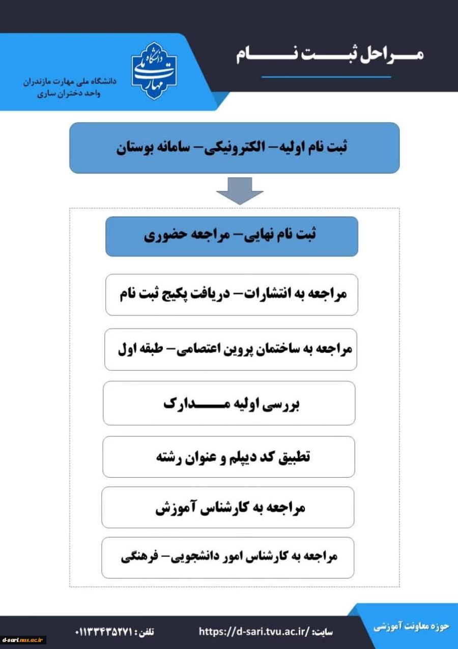 قابل توجه کلیه پذیرفته شدگان آزمون کاردانی سال 1403(ورودی مهر-بهمن) 2