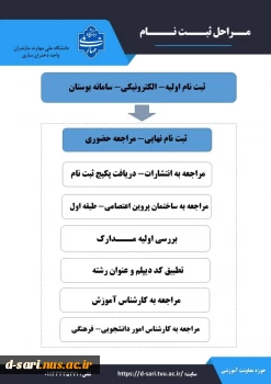 قابل توجه کلیه پذیرفته شدگان آزمون کاردانی سال 1403(ورودی مهر-بهمن) 2