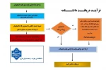 فرآیند دریافت دانشنامه