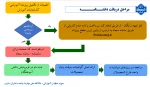 مراحل دریافت دانشنامه